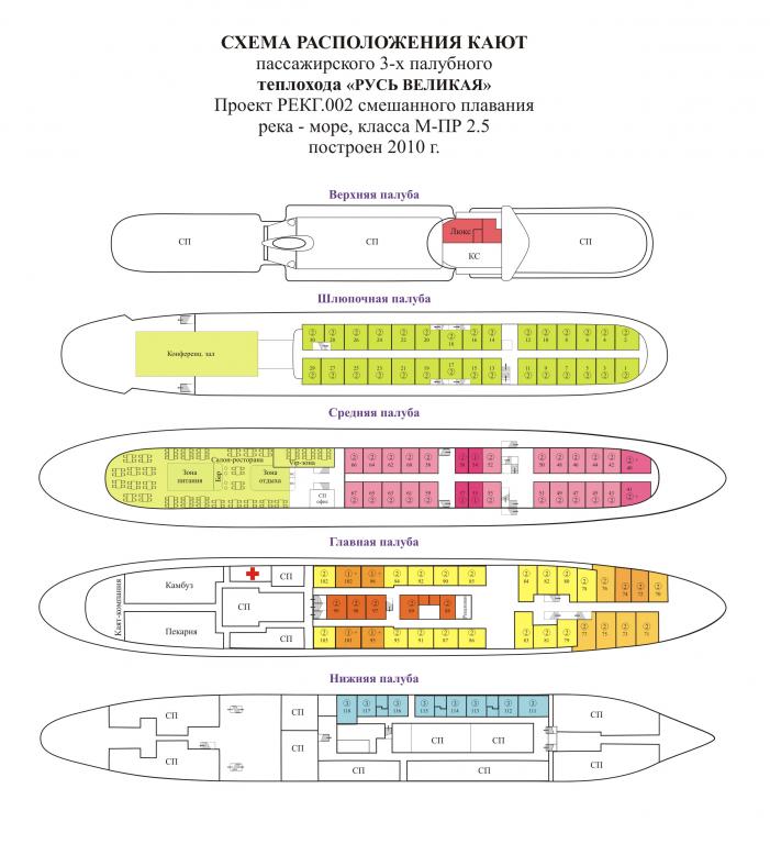 Теплоход русь великая схема кают